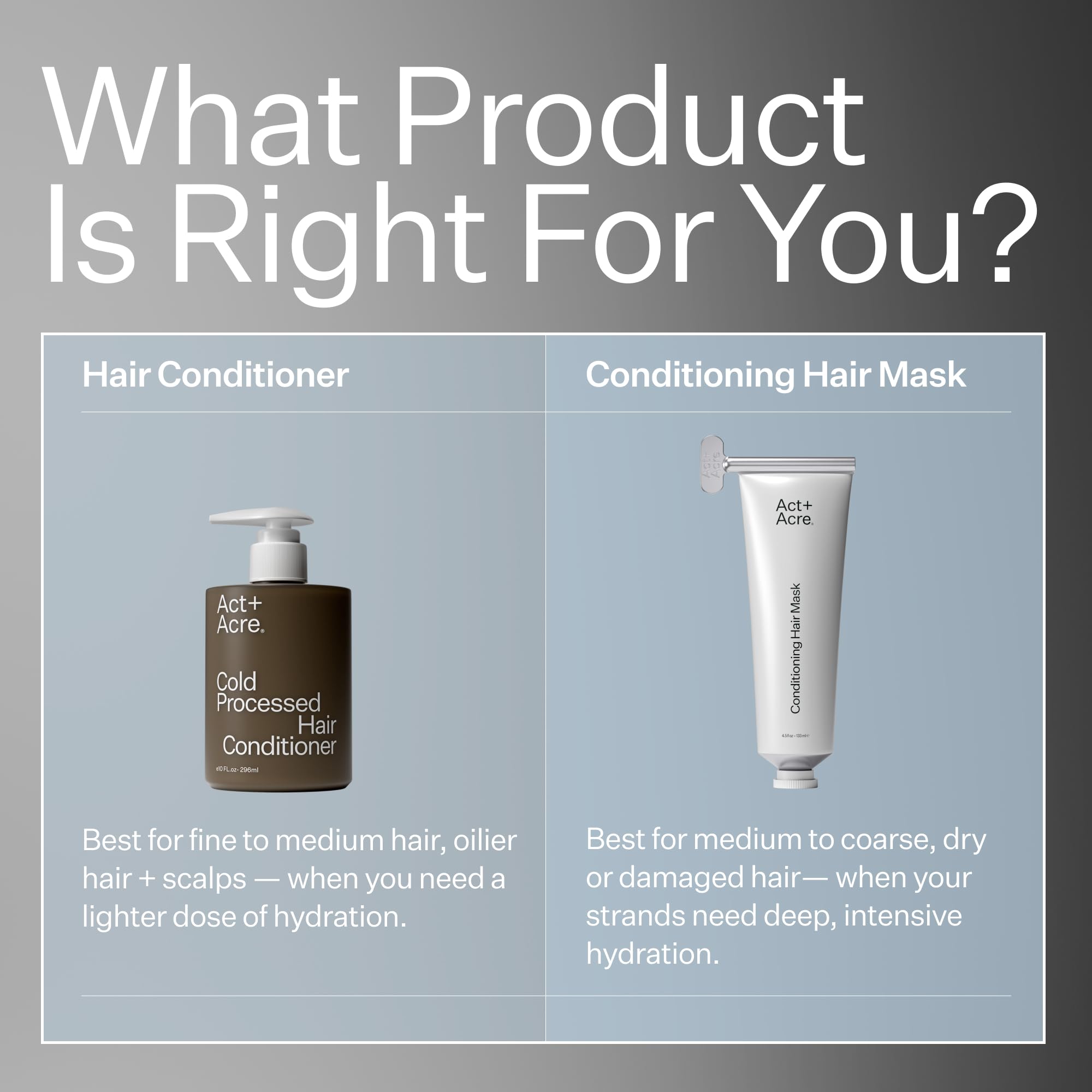 4-ounce ACT+ ACRE Restorative Conditioning Hair Mask packaging ready for weekly conditioning