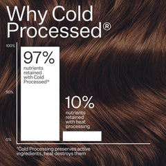 ACT+ ACRE scalp oil in action demonstrates soothing application for dry, itchy scalp relief.