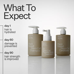 ACT+ ACRE Stem Cell Conditioner label detail highlights apple stem cells and antioxidants