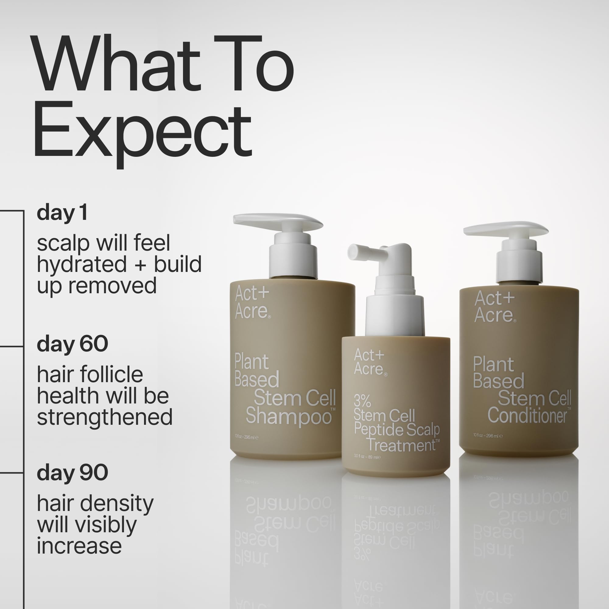 ACT+ ACRE Stem Cell Shampoo packaging closeup emphasizes vegan, color-safe care.