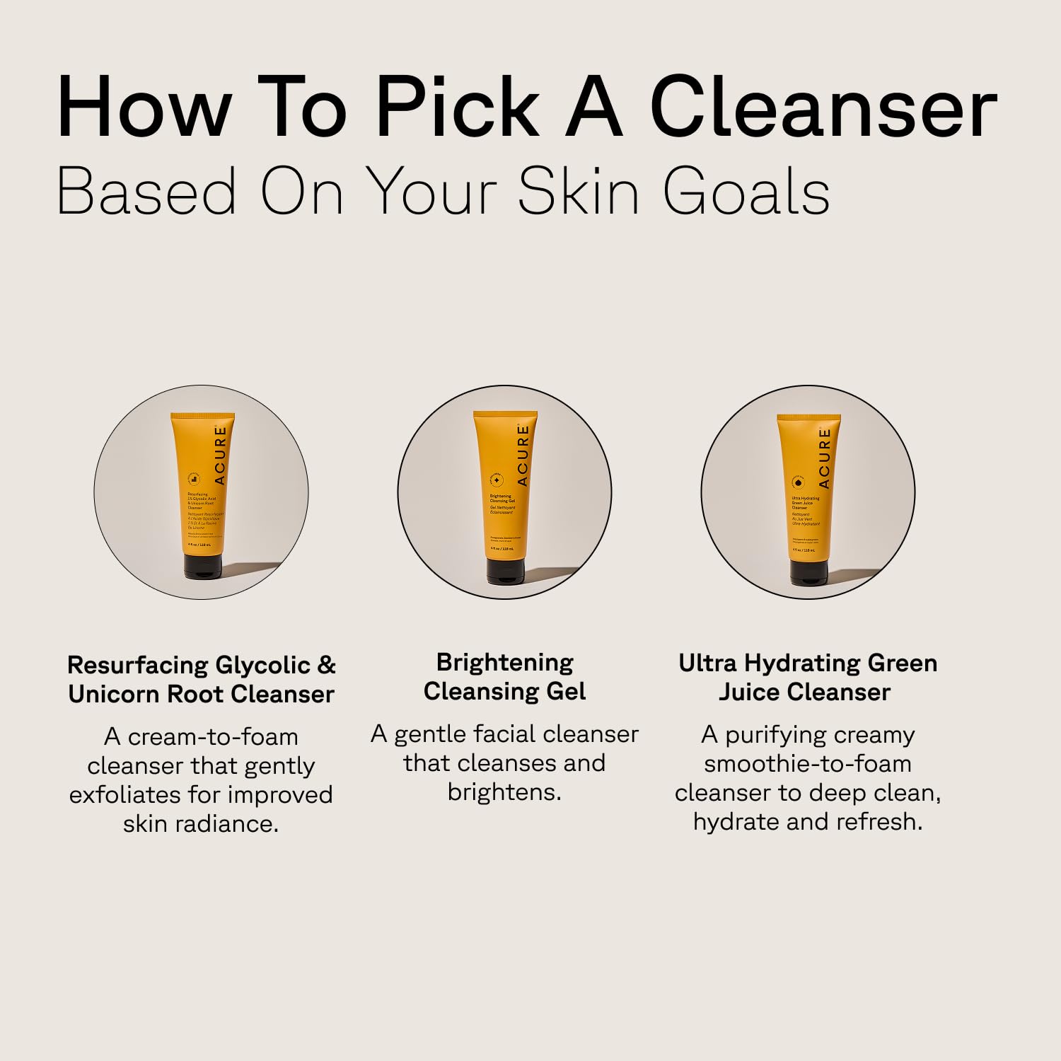 Acure Dry skin routine image highlights hydrating cleanse as part of daily care.