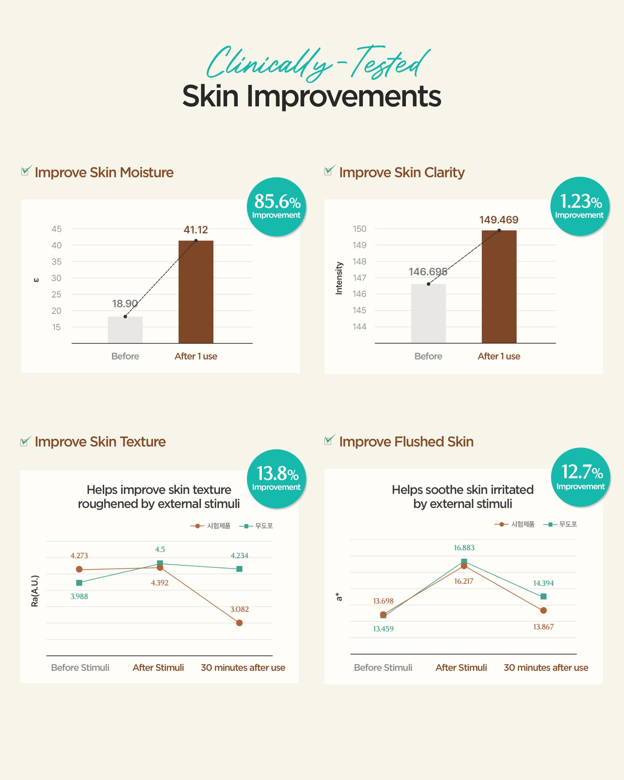 ACWELL Licorice Toner Pad application motion demonstrates even sweep.