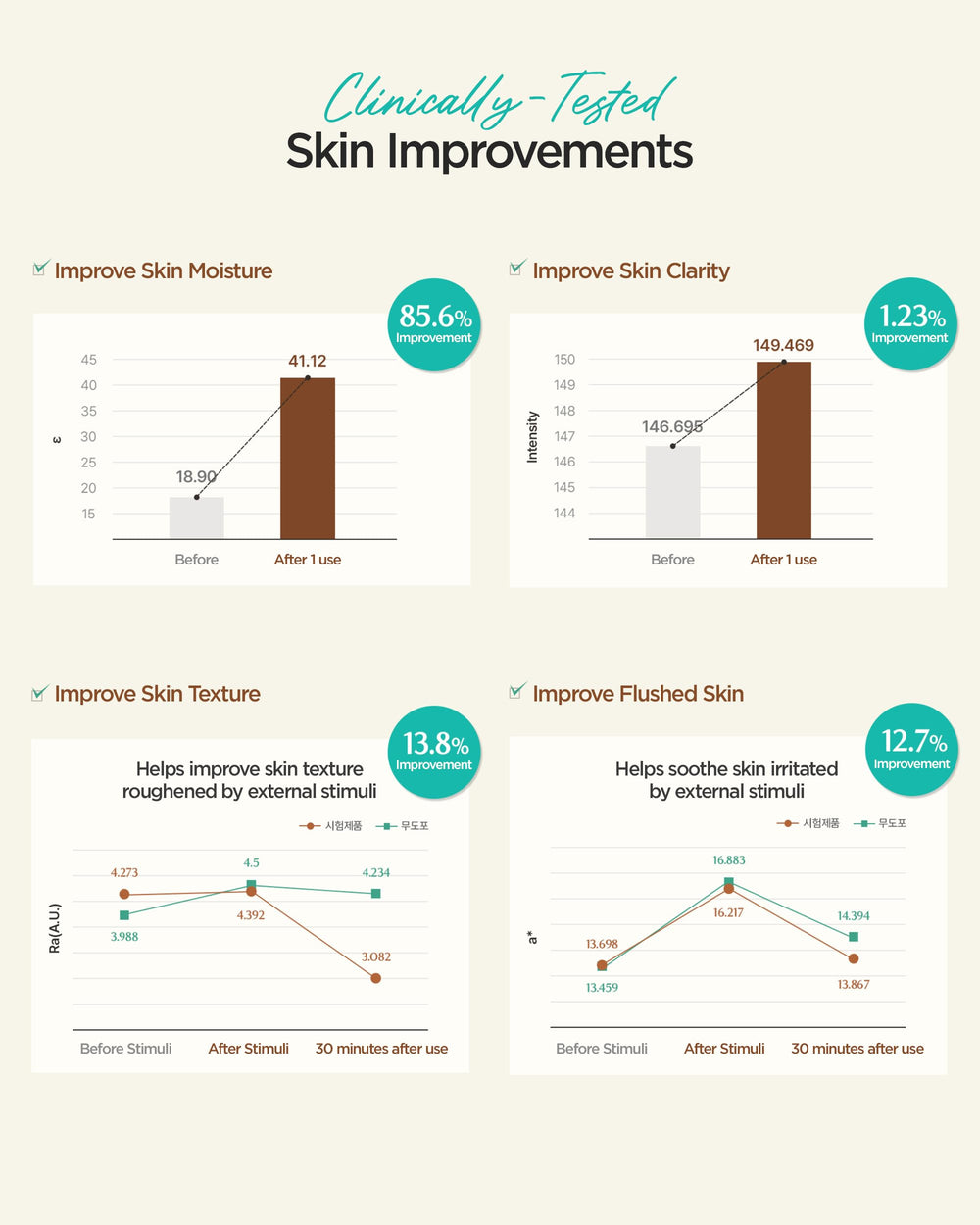 ACWELL Licorice Toner Pad application motion demonstrates even sweep.