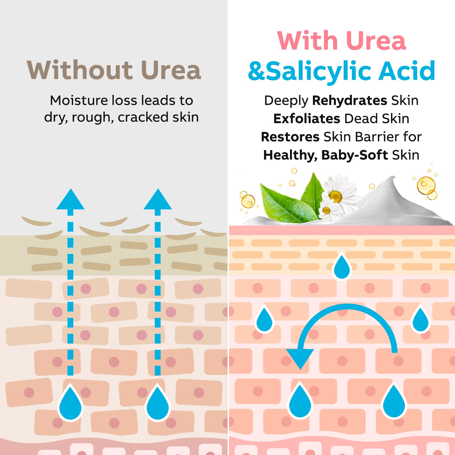 Heritage with shea butter: Adellina Urea Cream 40% supports soft, hydrated skin.