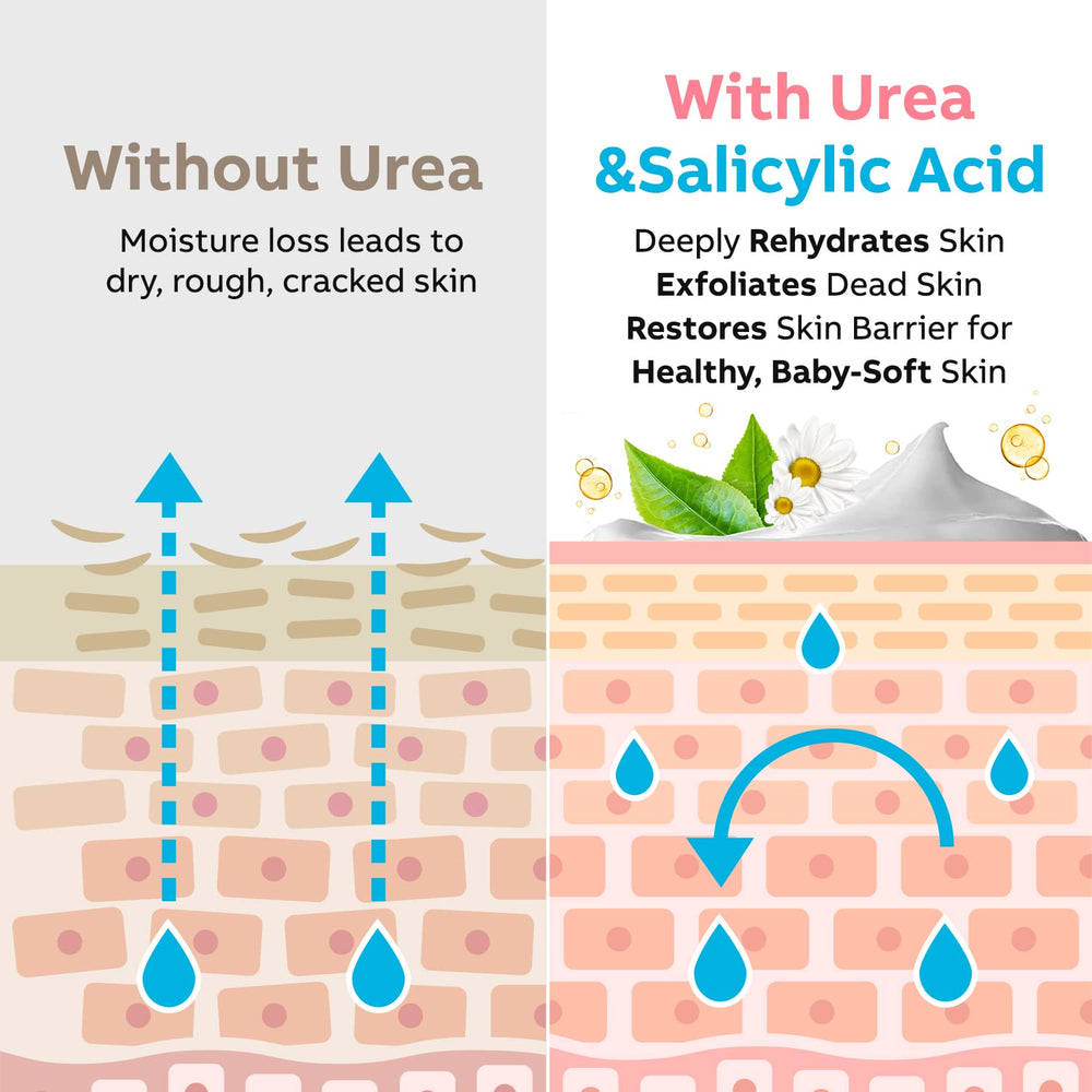 Heritage with shea butter: Adellina Urea Cream 40% supports soft, hydrated skin.
