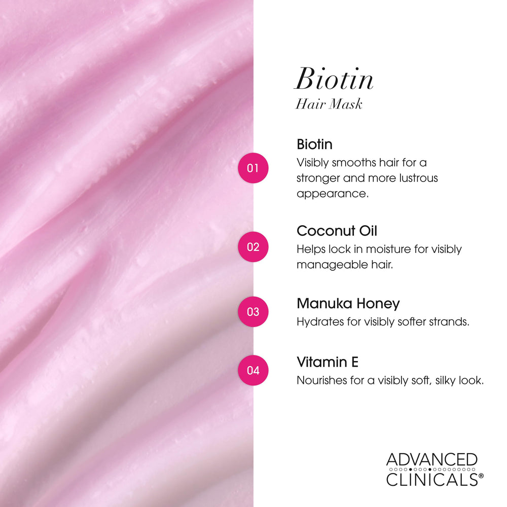 Advanced Clinicals Biotin Hair Mask packaging on shelf