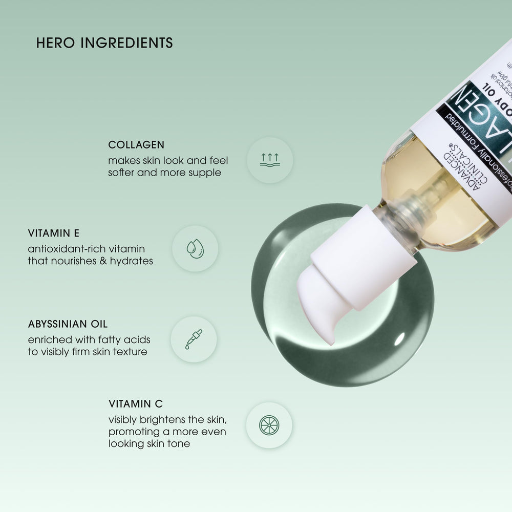 Advanced Clinicals collagen body oil dropper showing radiant, nourished skin texture.