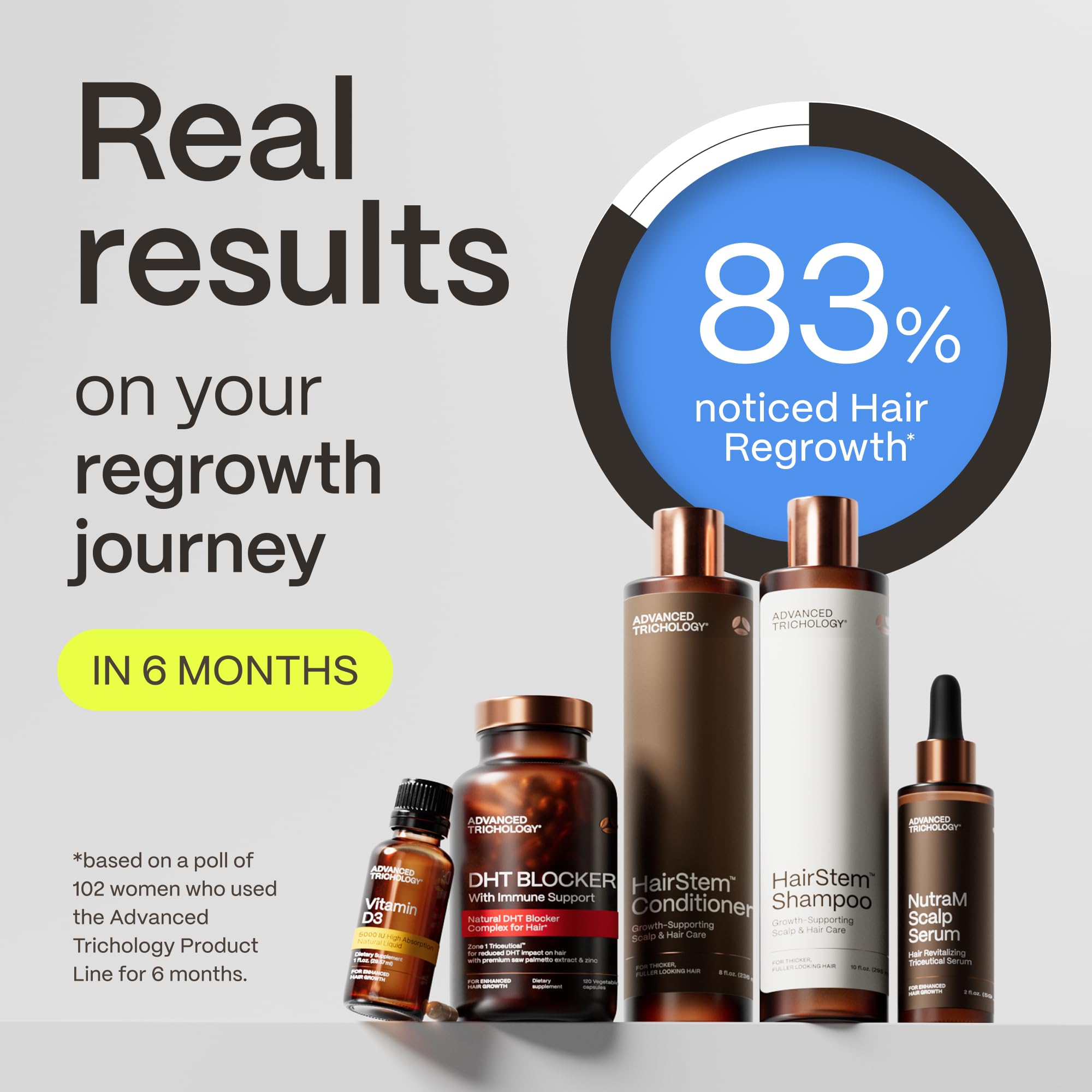 NutraM Serum brand-story scene reflects decades of expertise.
