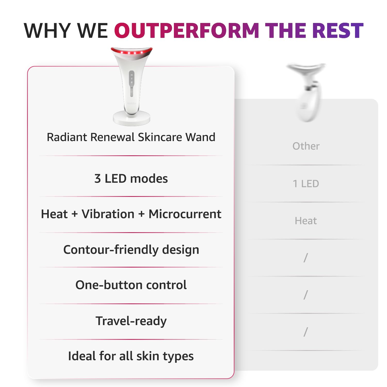 Aesthifae one-button operation ensures effortless use at home or travel