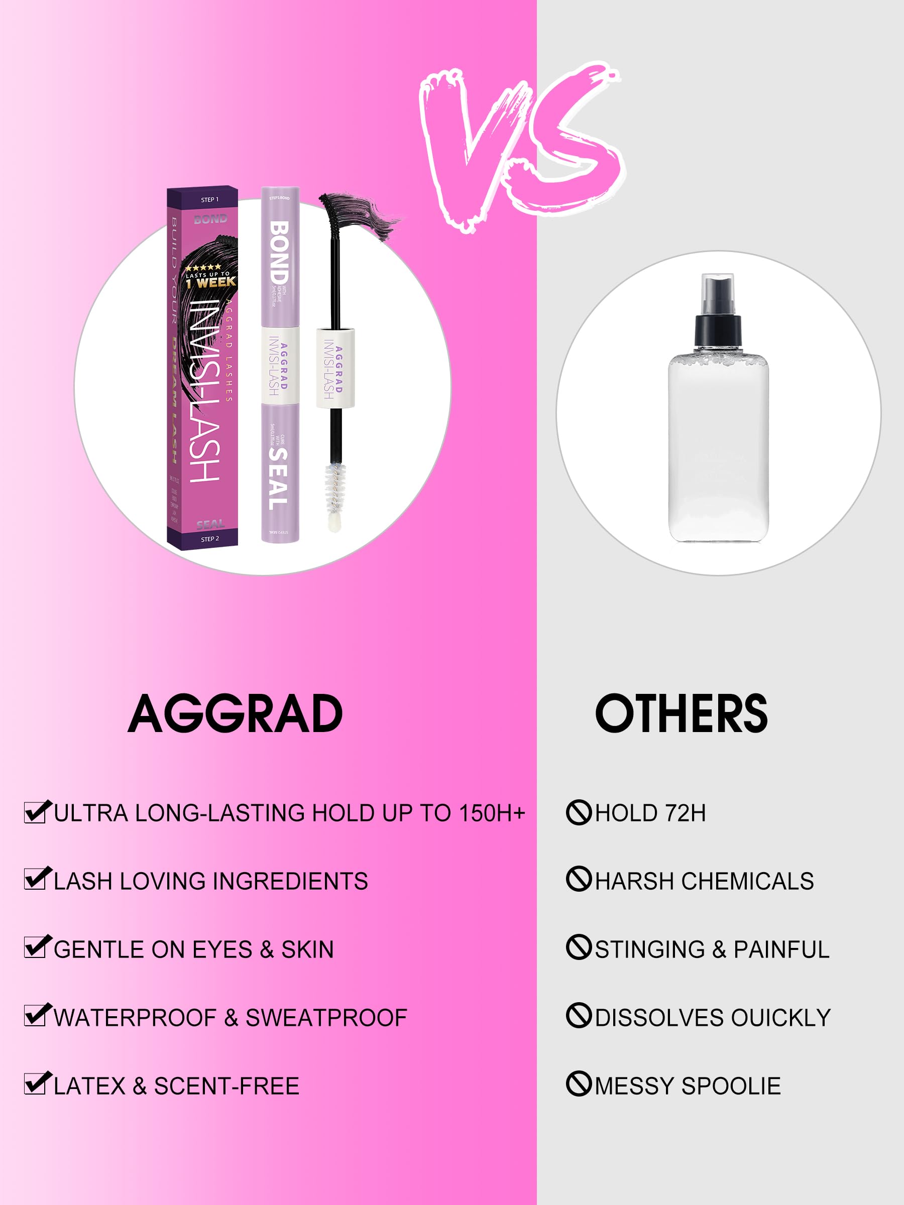 AGGRAD Compact packaging on a dresser demonstrates travel-friendly use.