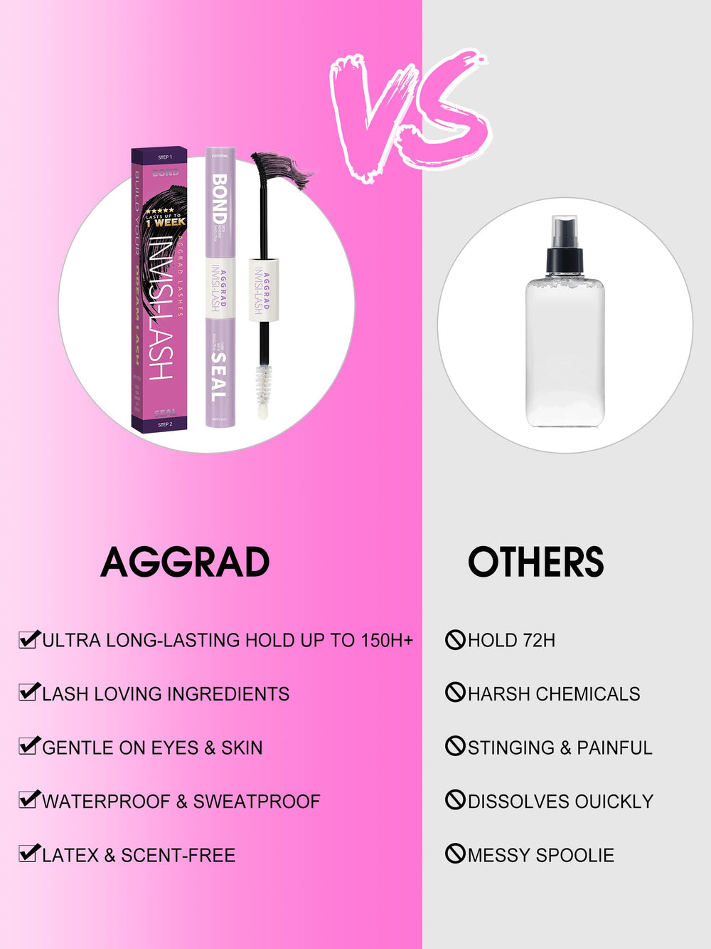 AGGRAD Compact packaging on a dresser demonstrates travel-friendly use.