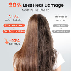 AirJetz diffuser uses negative ions to reduce frizz and preserve moisture.