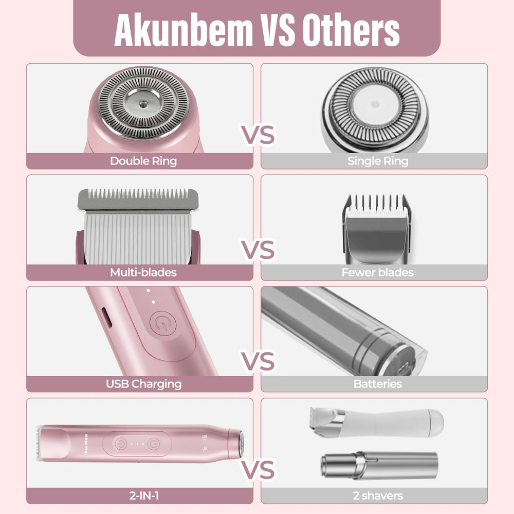 Akunbem waterproof design makes cleaning quick and residue-free.