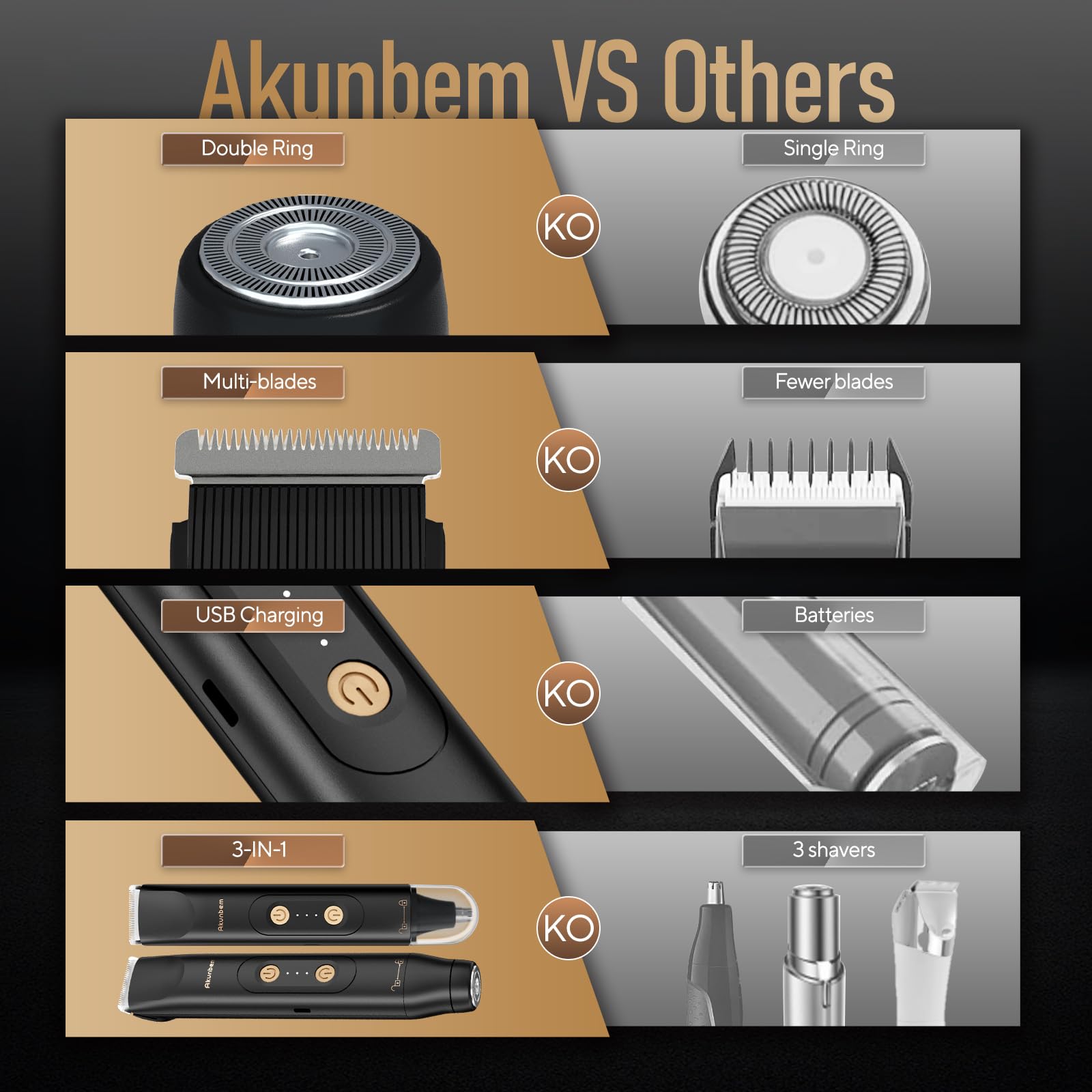 Akunbem compact-trimmer is travel-friendly and easy to store.
