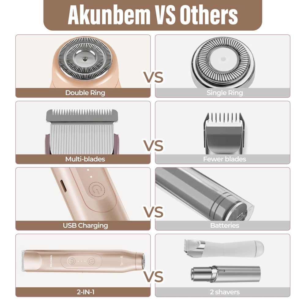 Akunbem gift-ready box showcases this thoughtful grooming tool.
