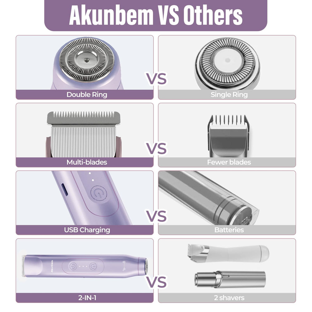Akunbem gift-ready packaging ideal for beauty tool gifts.