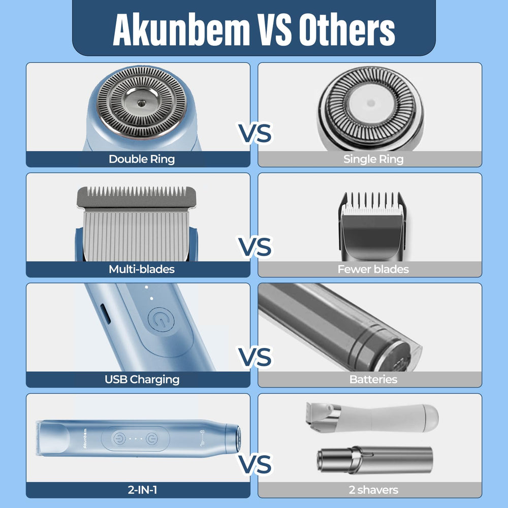 Akunbem precision grooming for face and body with dual heads.