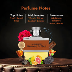 Al Haramain Khulasat Al Oud amber base suggests warm long-lasting presence