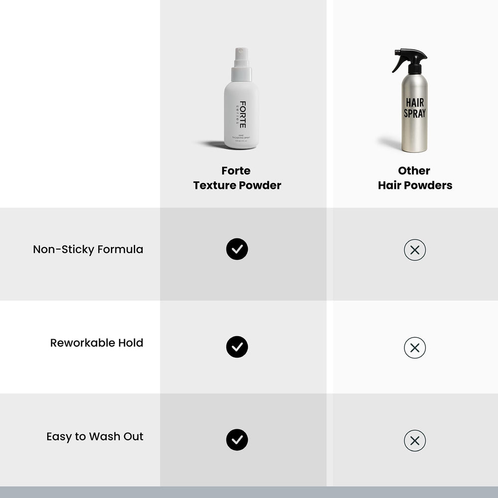 Alex Costa Forte Series pre-styler use promotes lift with lightweight texture.