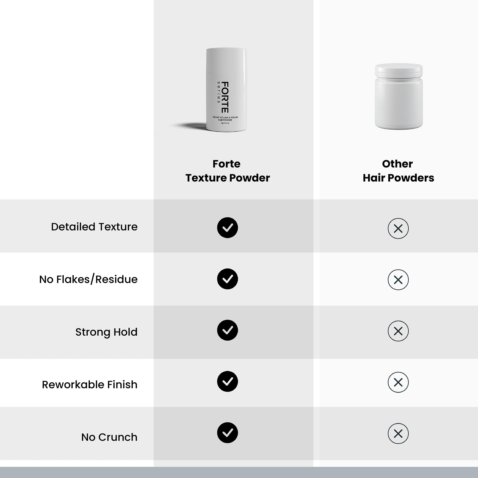 Alex Costa Forte Texture Powder fragrance-free option for natural look
