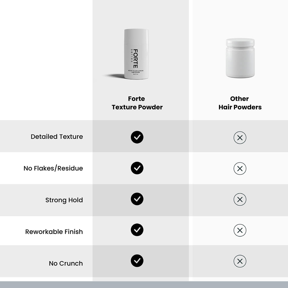 Alex Costa Forte Texture Powder fragrance-free option for natural look