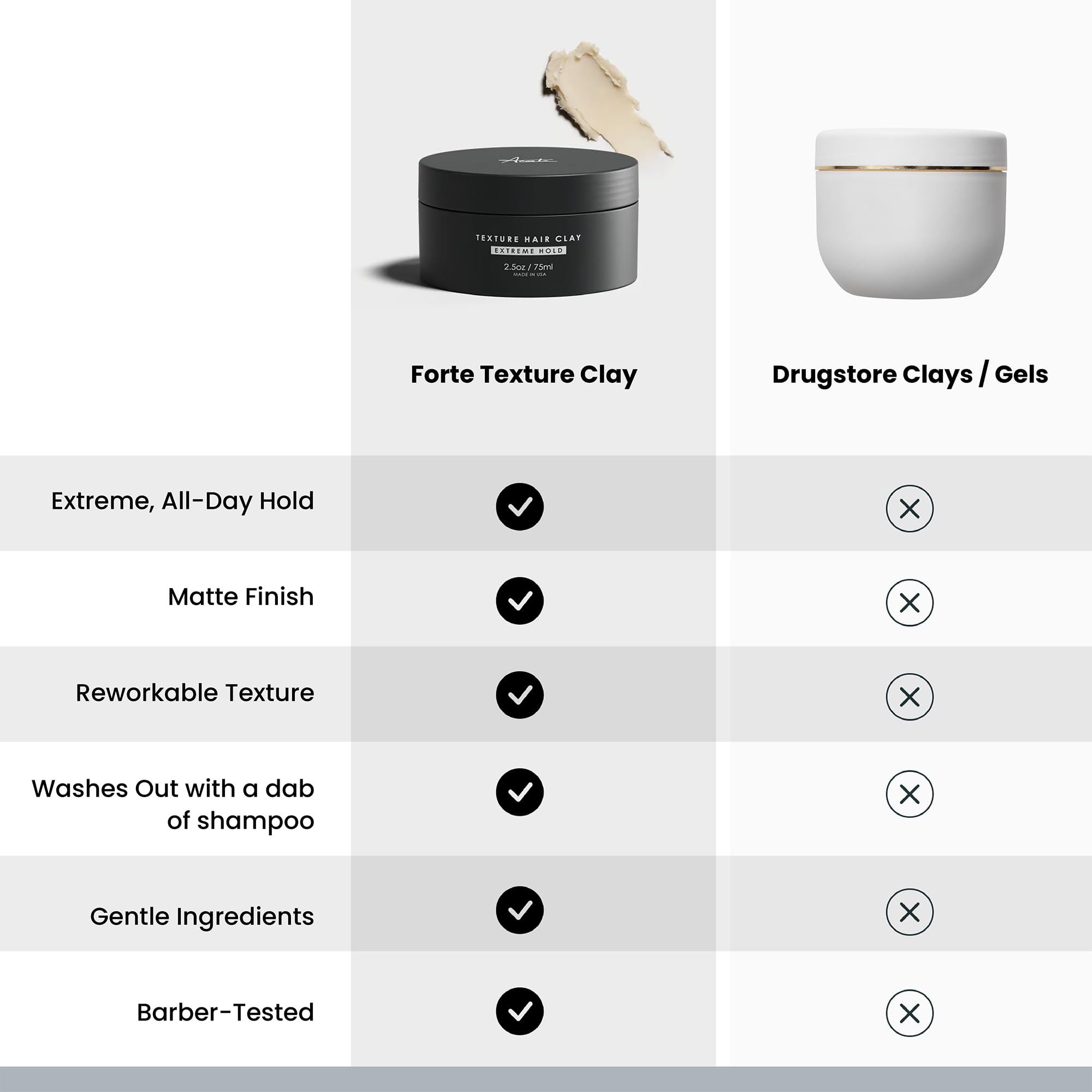 Alex Costa hair clay Forte Series brand packshot emphasizes premium design