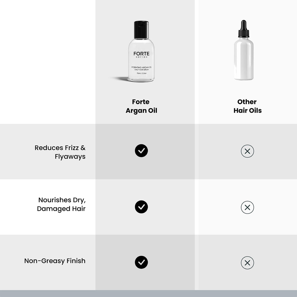 Alex Costa Forte Series styling aid primes hair for smooth, shine-friendly results.