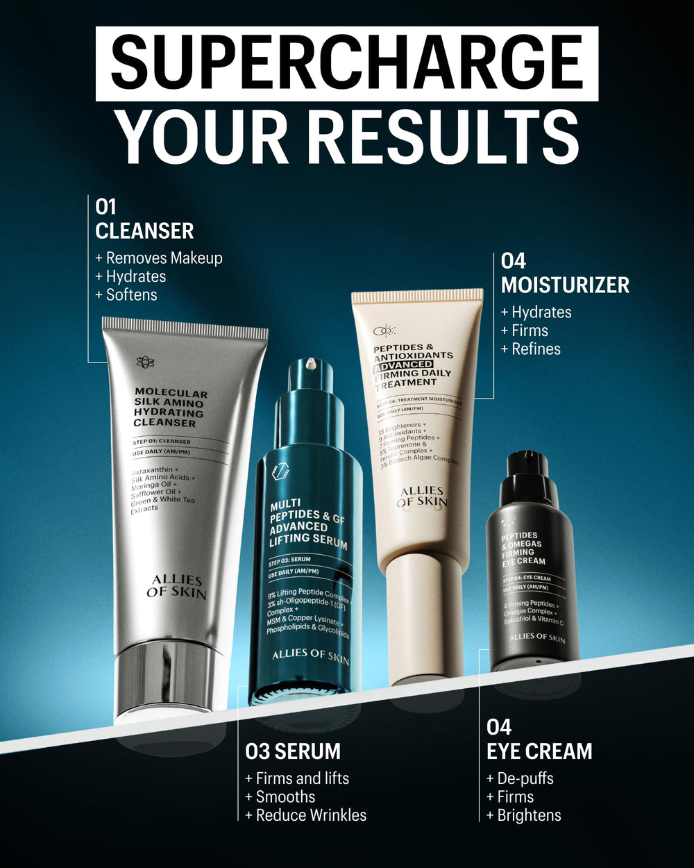 Allies of Skin hydration results graphic highlighting instant and boosted hydration