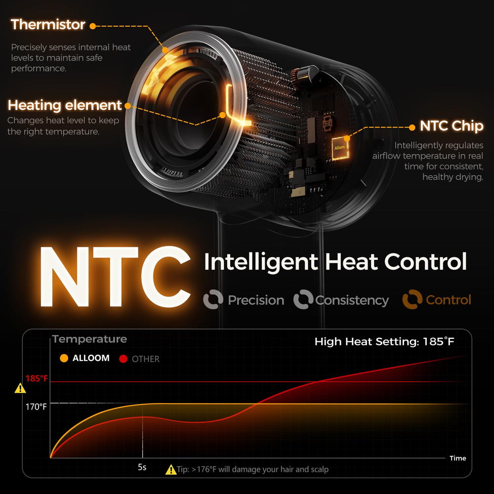 Alloom Pro smart display guides precise temperature for repeatable results