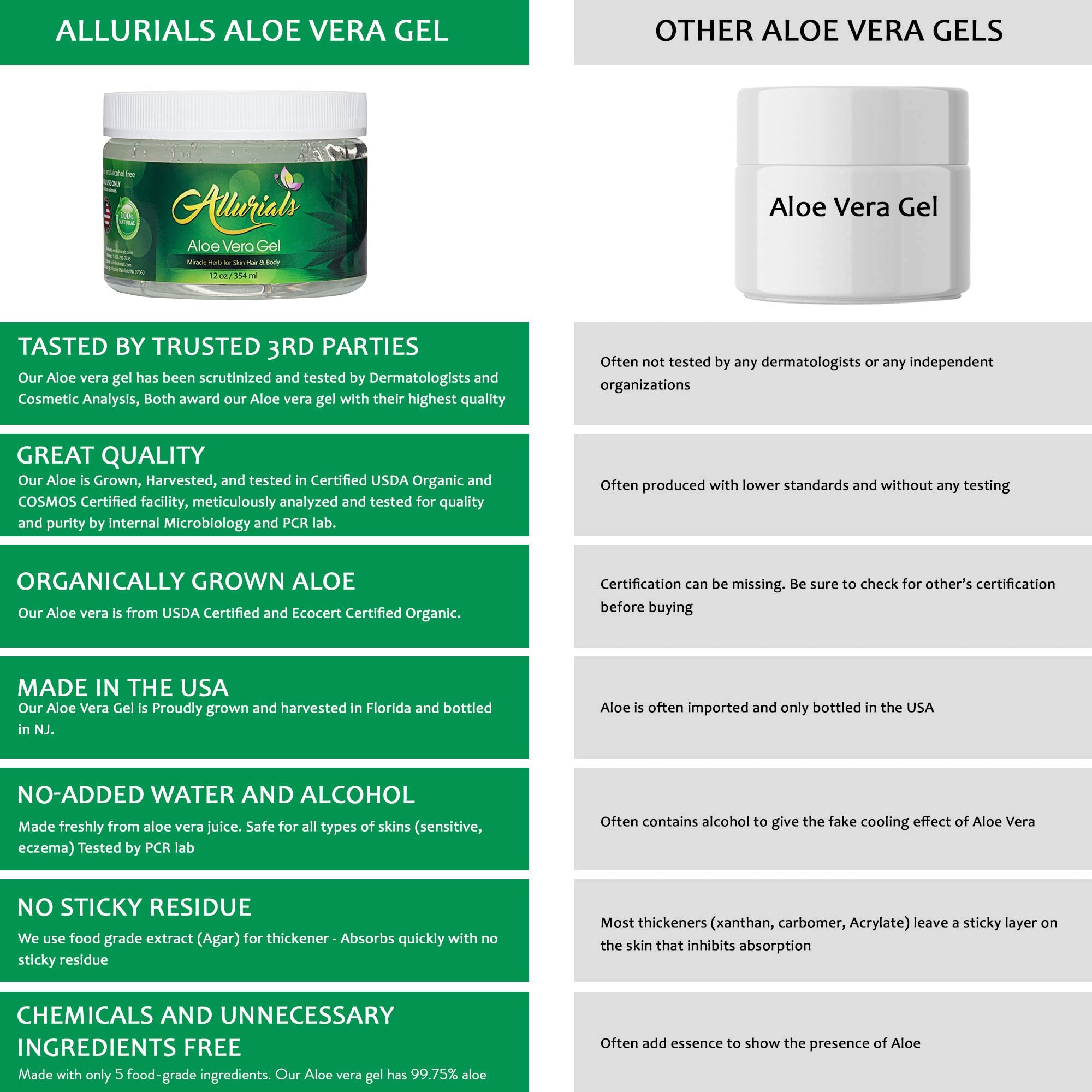 Allurials Aloe Vera Gel cruelty-free badge signals ethical skincare choice.