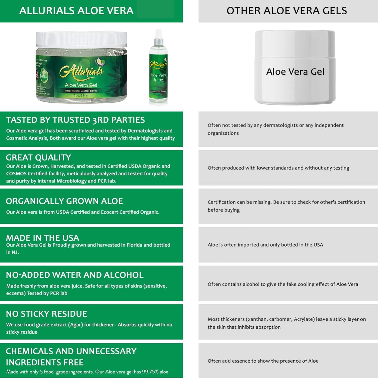 Allurials Aloe Vera Spray demonstrates gentle, cooling relief for irritated skin.