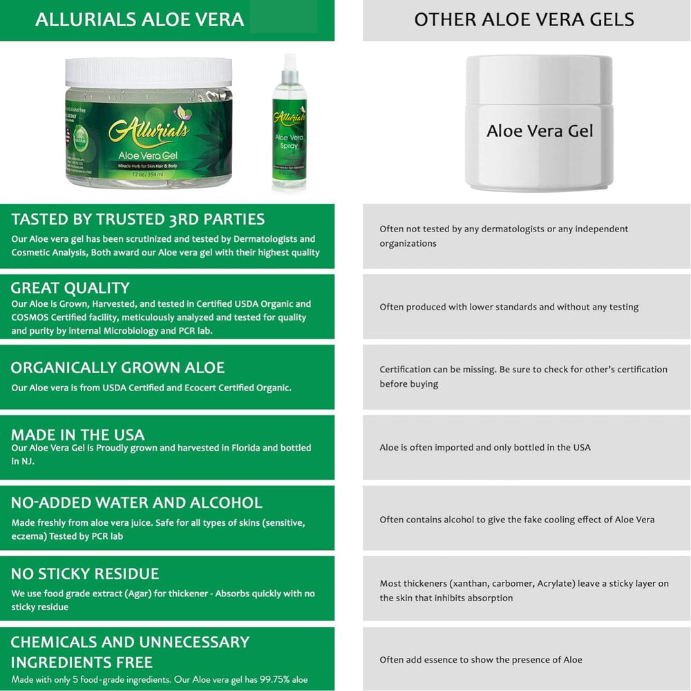 Allurials Aloe Vera Spray demonstrates gentle, cooling relief for irritated skin.