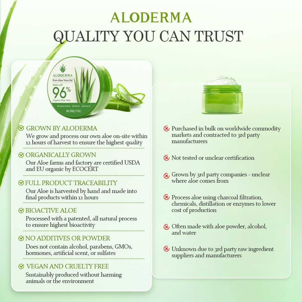 Aloderma Aloe Gel enhances natural radiance with balanced hydration.