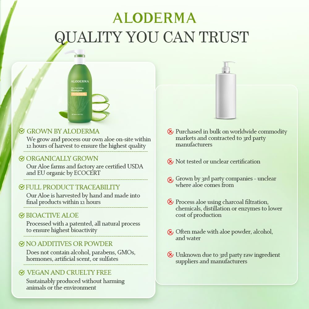 Aloderma family-run brand close-up emphasizes trusted, eco-friendly skincare heritage.