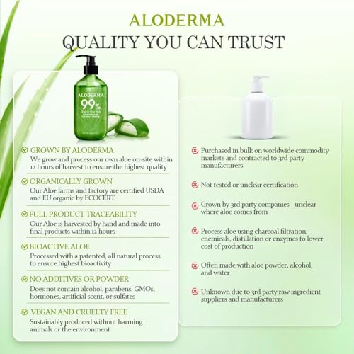Aloderma Certifications image showing ECOCERT and USDA organic status.