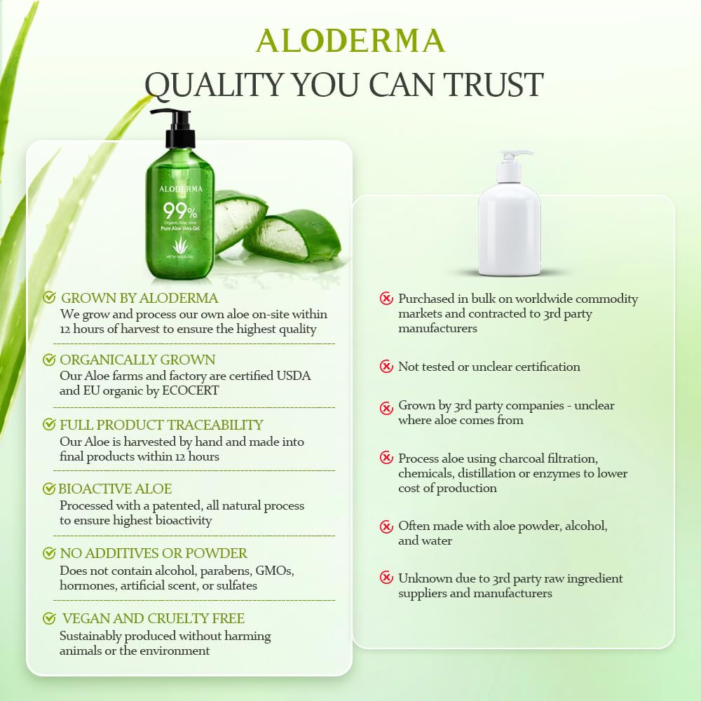 Aloderma triple-pack packaging with three 10.6 oz bottles.