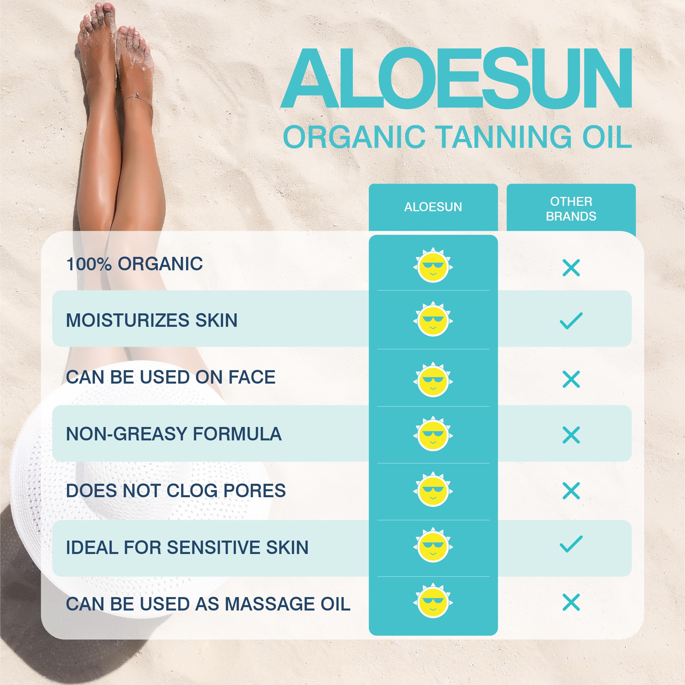ALOESUN lavender aroma enhances sun care routine during application.