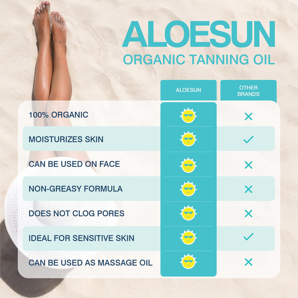 ALOESUN lavender aroma enhances sun care routine during application.