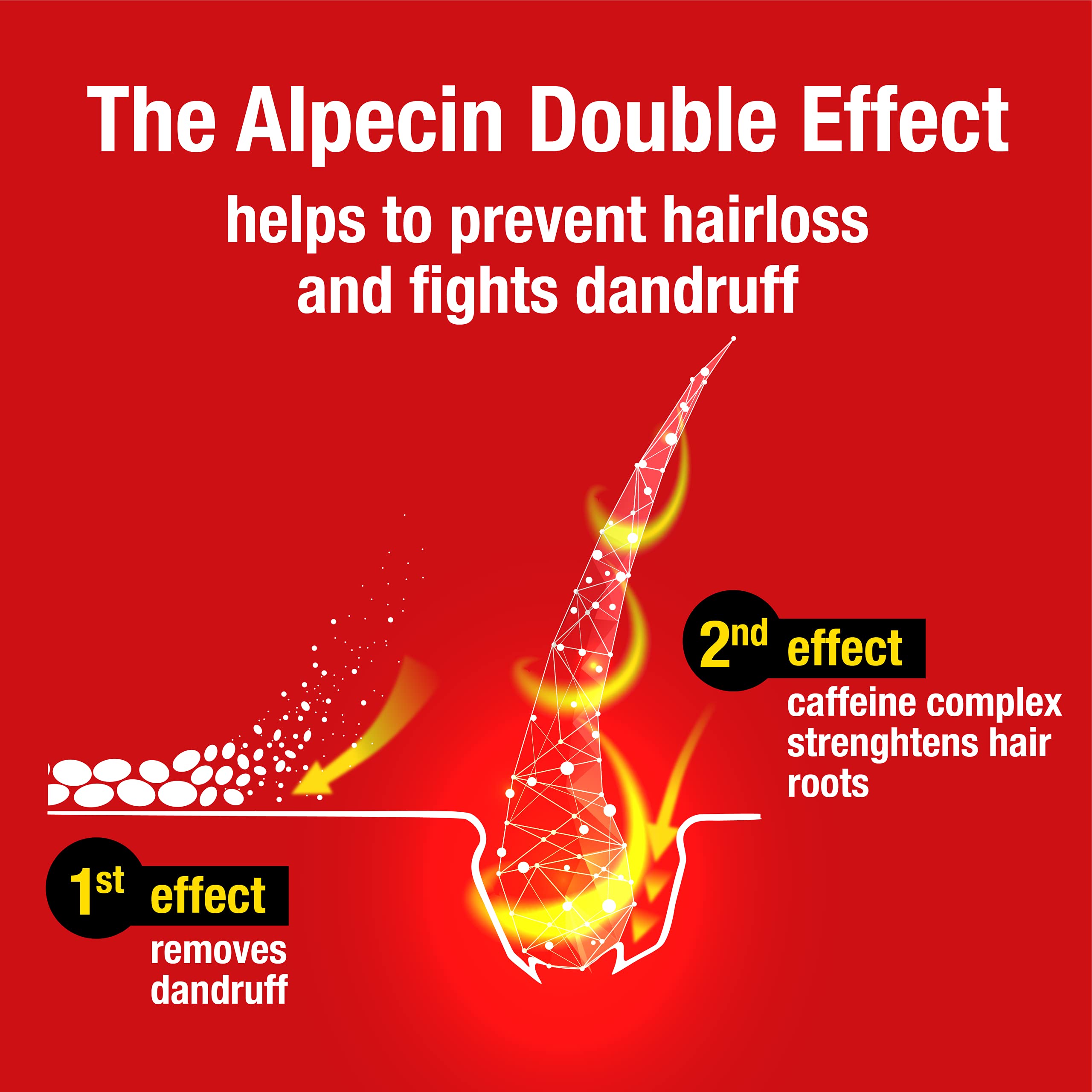 Alpecin Double Effect Shampoo caffeine complex highlights potential hair root support