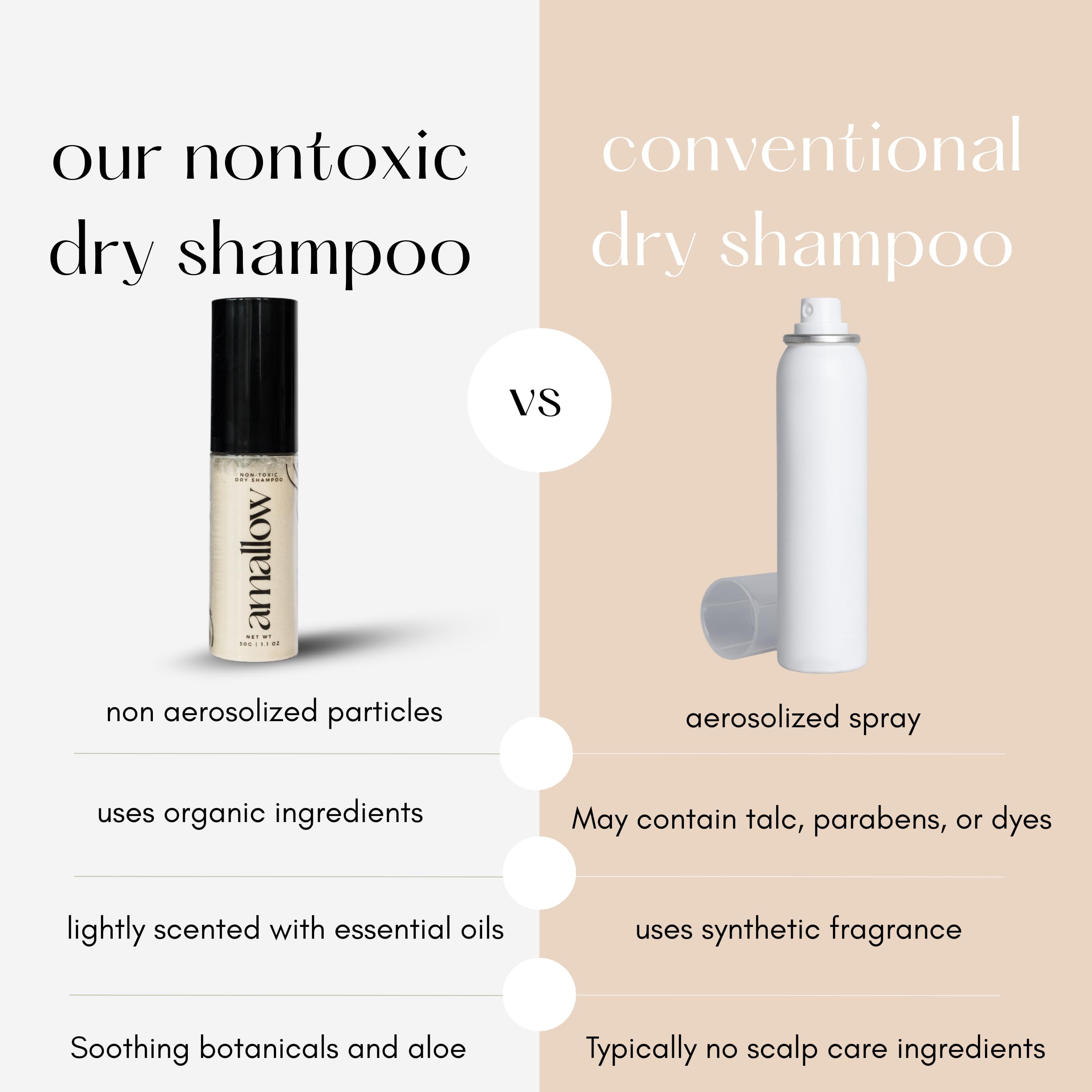 Amallow dry shampoo powder brush application highlights color-friendly refresh after workouts.