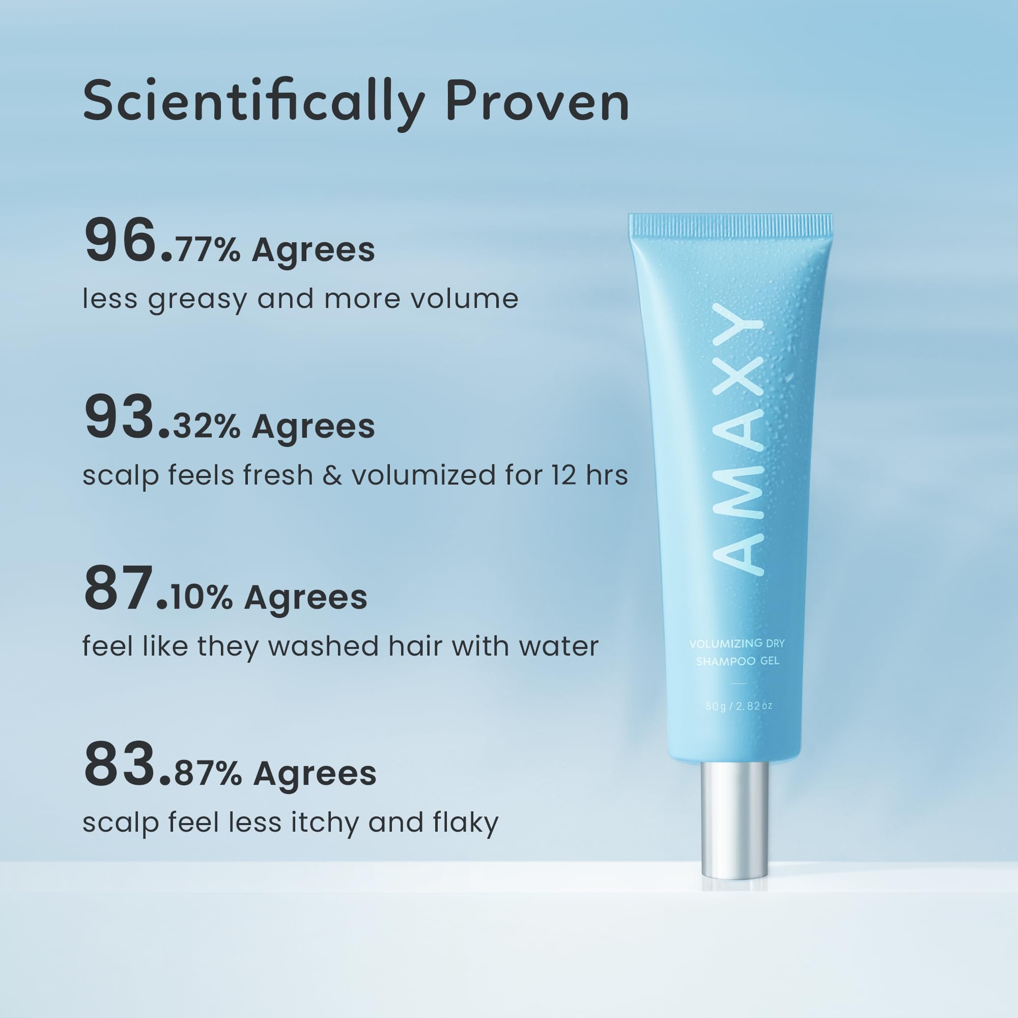 AMAXY Wet Dry Shampoo Gel hair after application shows added volume