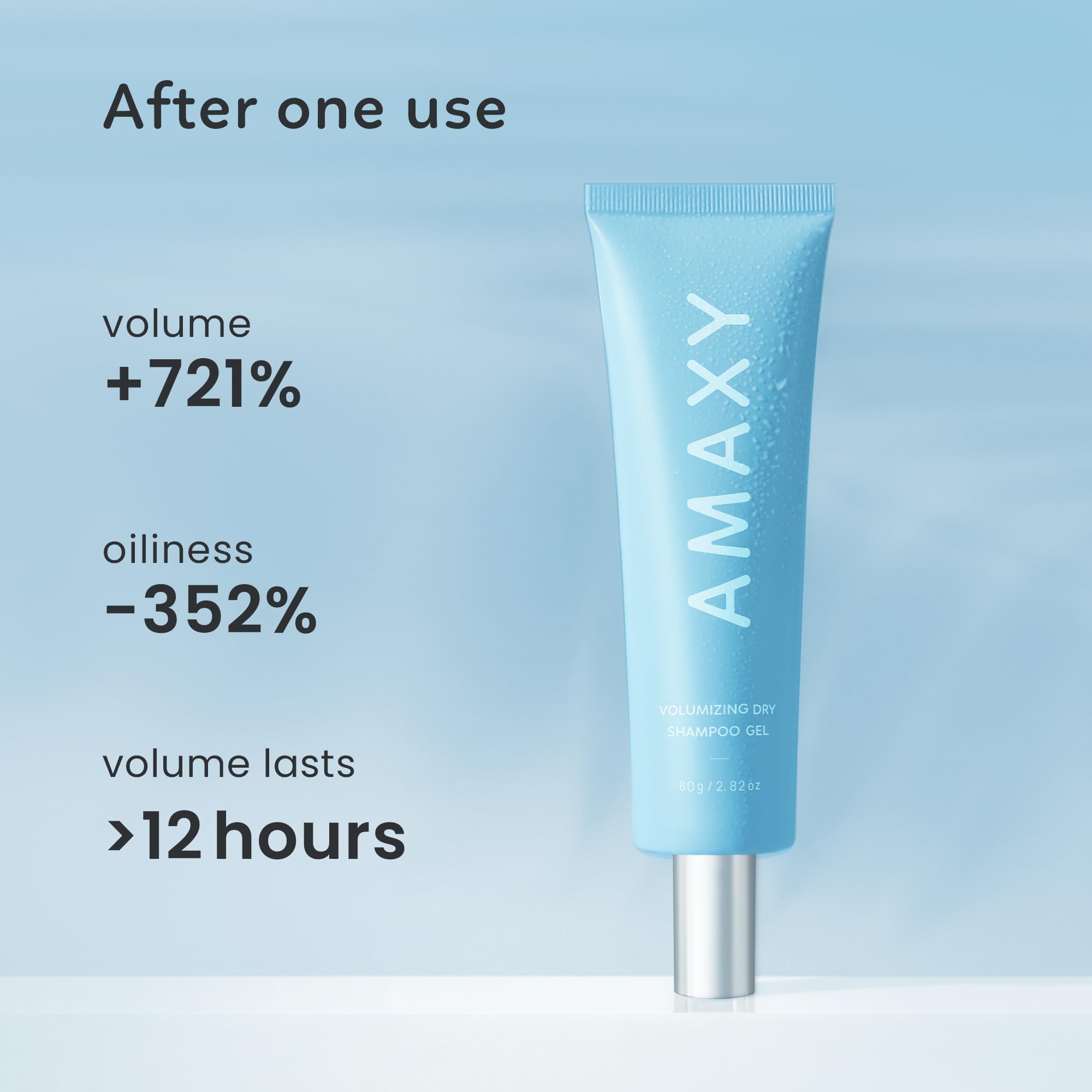 AMAXY Wet Dry Shampoo Gel packaging highlights eco-conscious design