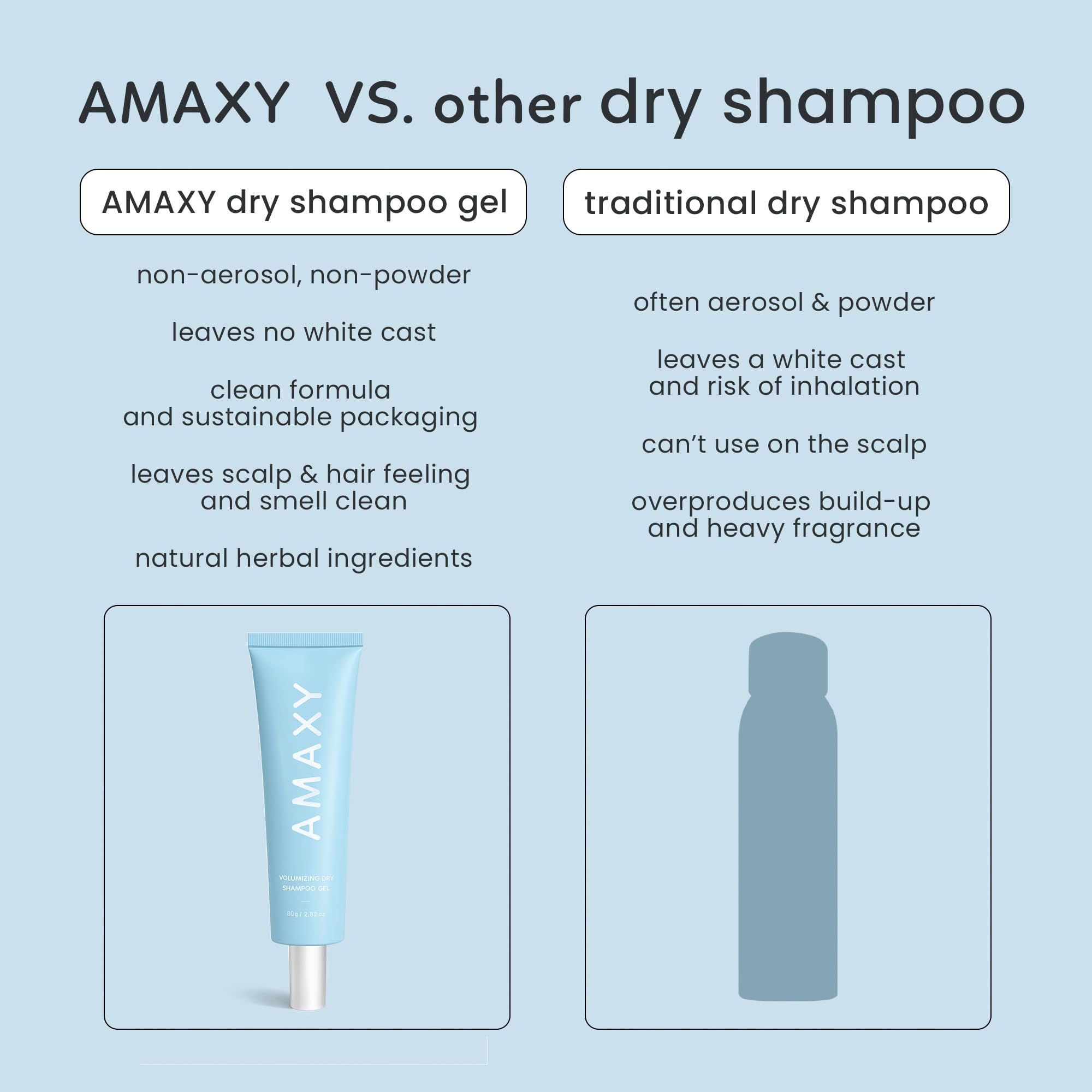 AMAXY Wet Dry Shampoo Gel woody fragrance note for refreshing ritual