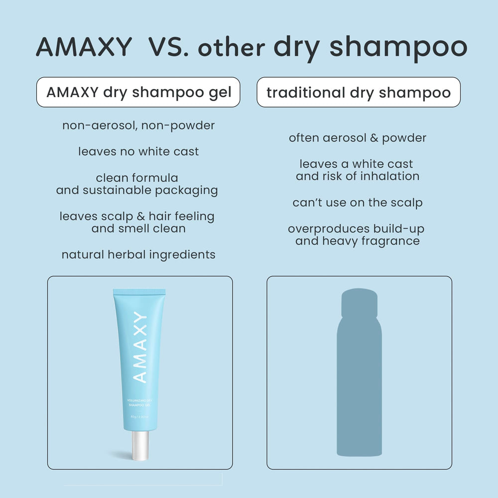 AMAXY Wet Dry Shampoo Gel woody fragrance note for refreshing ritual