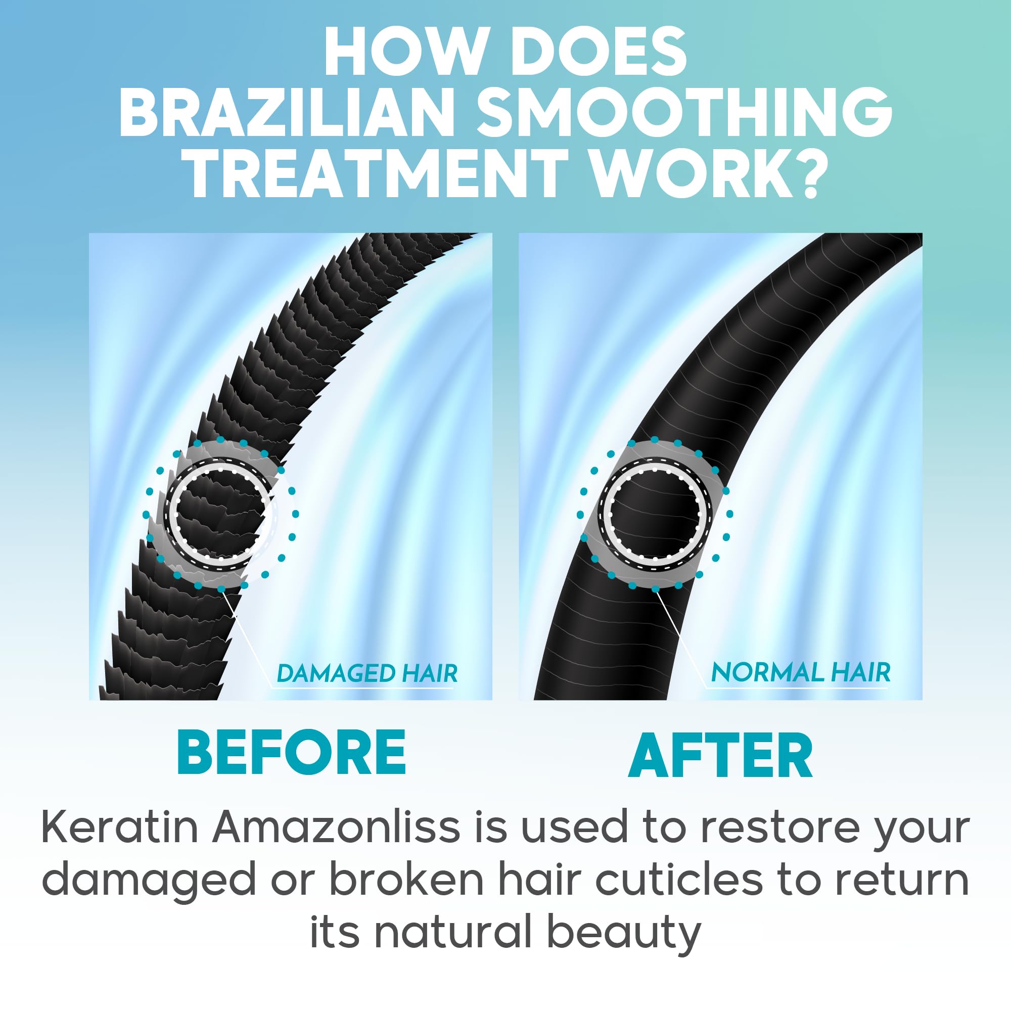 Amazonliss keratin aftercare conditioner supports lasting smoothness and frizz resistance.