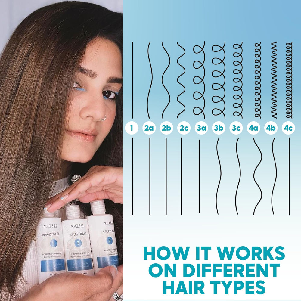 Amazonliss keratin aftercare shampoo boosts longevity and shine after treatment.
