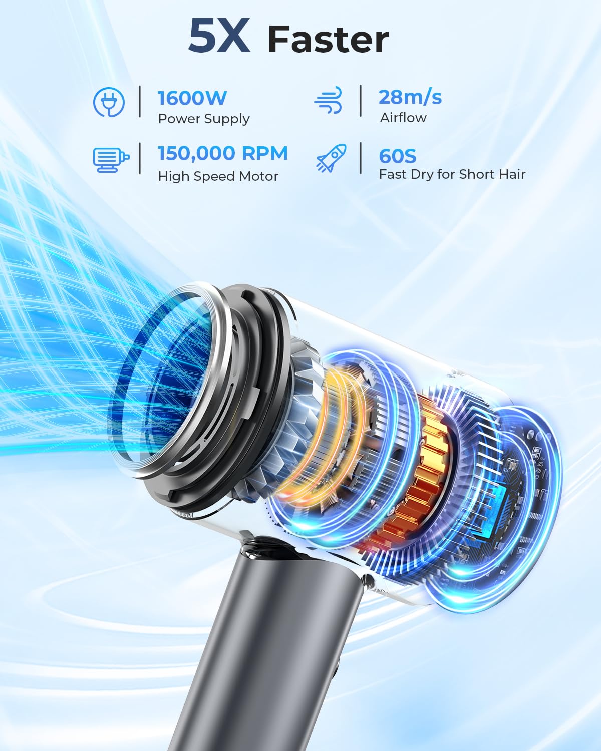 AMEIFU hair dryer negative ions image highlights frizz control and natural shine.