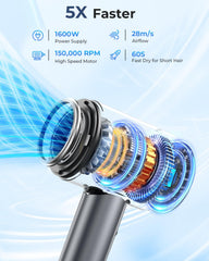 AMEIFU hair dryer negative ions image highlights frizz control and natural shine.