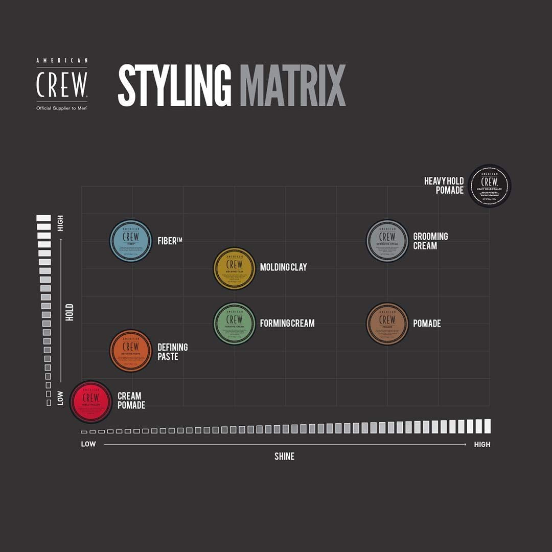 American Crew grooming cream repels moisture to keep styles intact.