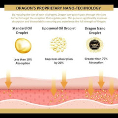 Americanna Dragon Balm roll-up label ingredients highlights clean formula for daily routines.